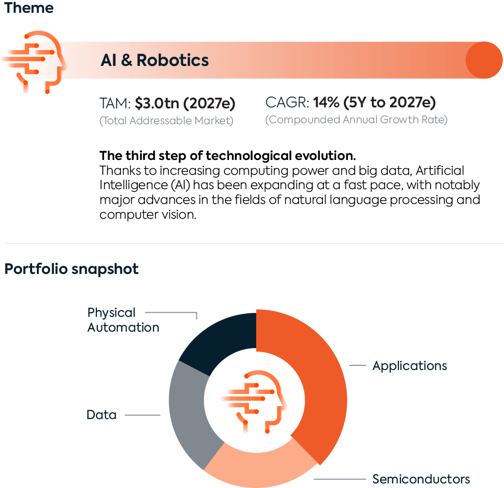 Outlook 2024 AI Robotics Full Steam Ahead Atonra Invest   800b2461 4a35 4eb8 Aaeb 757d0e880c19