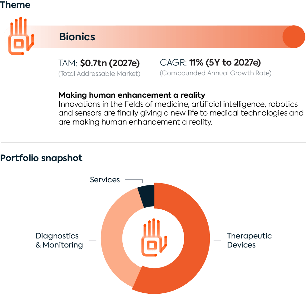 Outlook 2024 Bionics From ebbs to flow, MedTech reclaims its